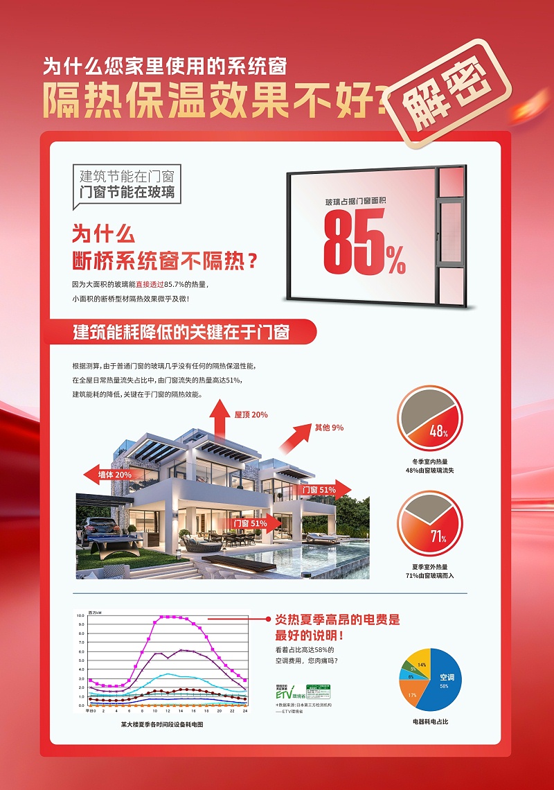 福临门恒温门窗门口展示牌1