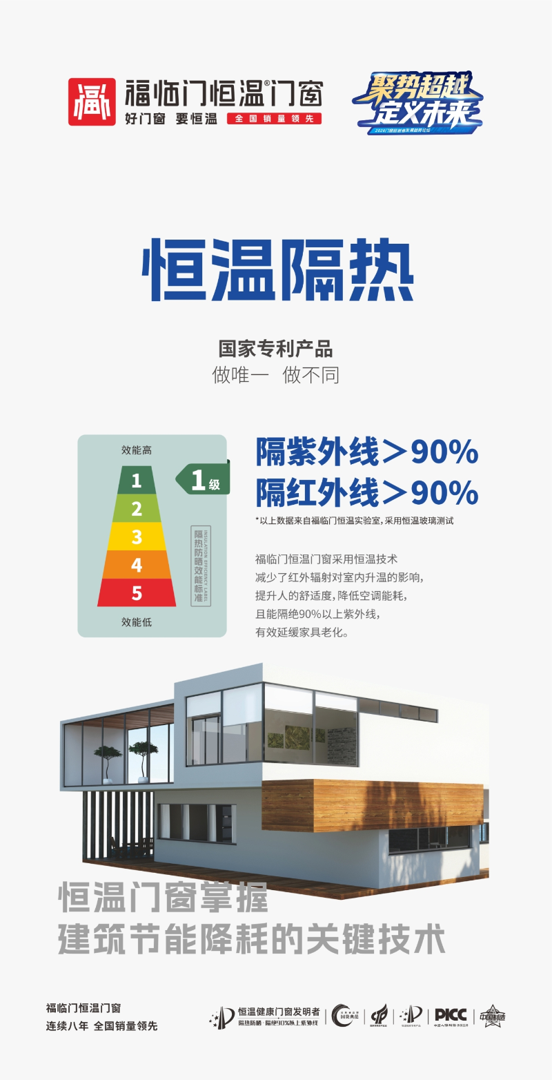 福临门恒温门窗核心竞争力 (5) 福临门恒温门窗核心竞争力 (5)
