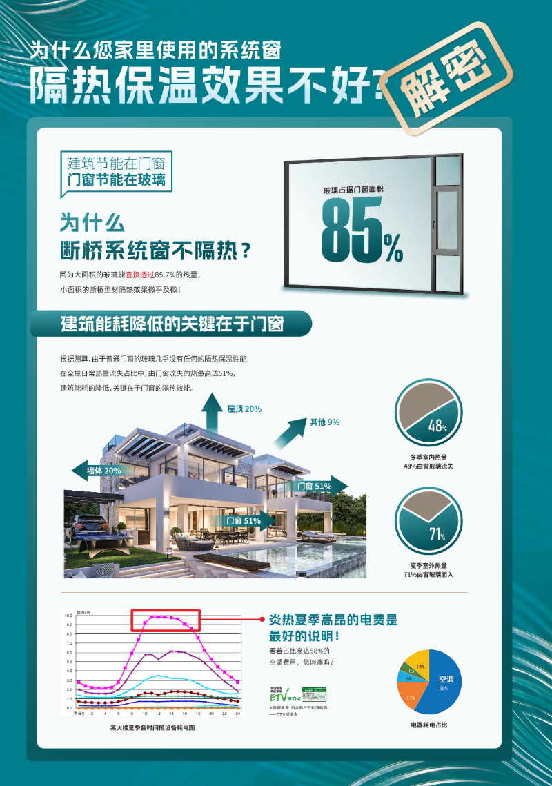 门窗十大品牌福临门恒温门窗8