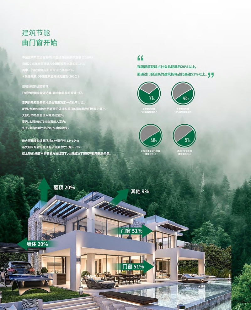 福临门恒温门窗2