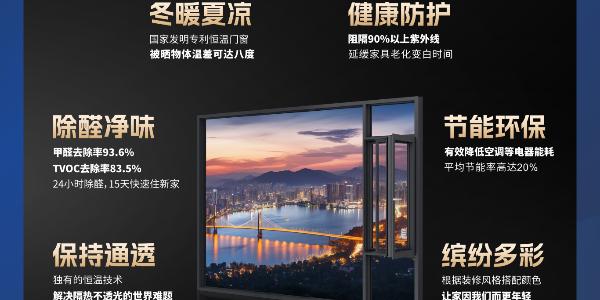 全球首款恒温除醛窗将于8月1日震撼开售，<i style='color:red'>门窗新品类</i>，引领行业新高度