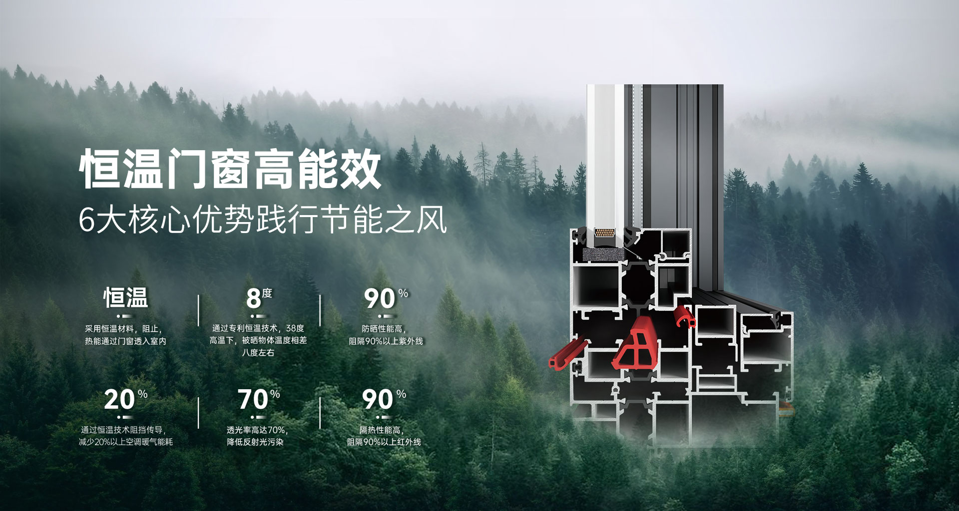 恒温门窗高能效,6大核心优势践行节能之风