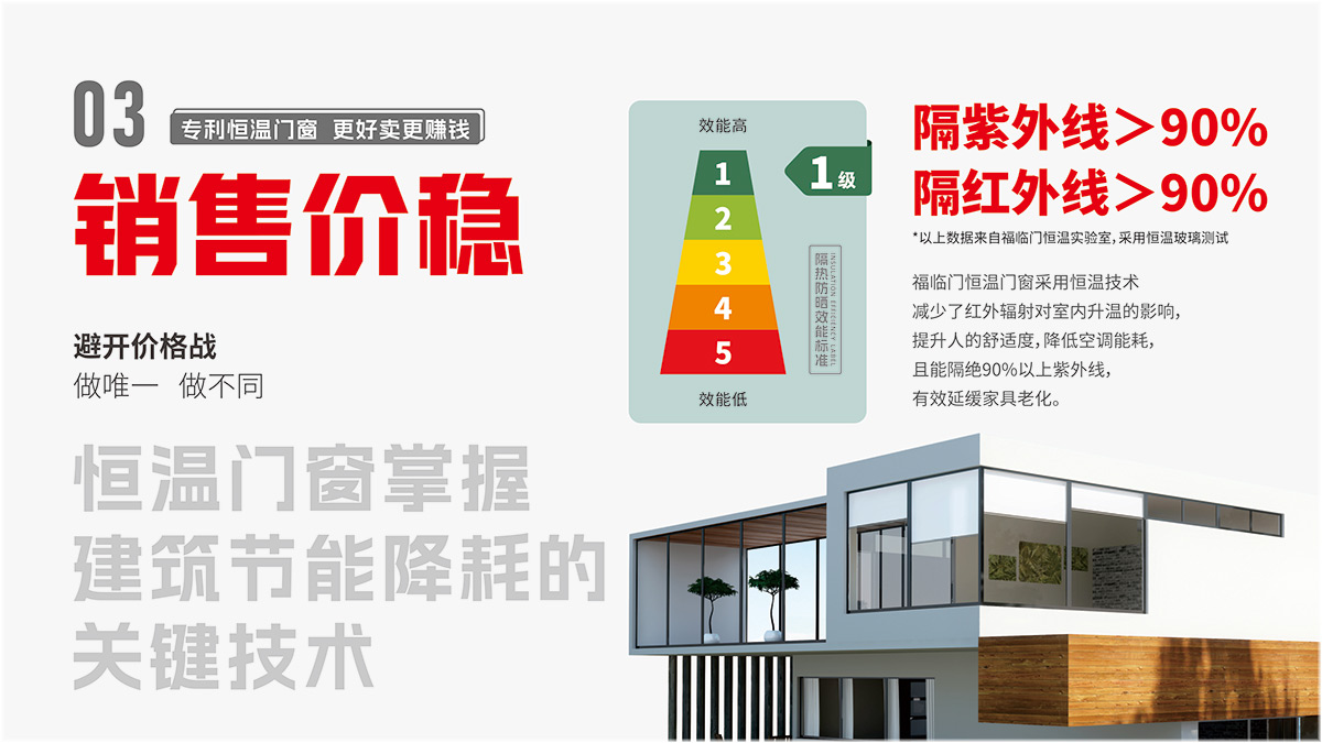 03销售价稳-避开价格战，恒温门窗掌握建筑节能降耗的关键技术